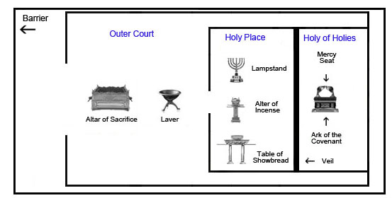  Tabernacle